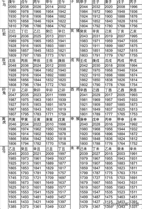 2002年屬|生肖對應到哪一年？十二生肖年份對照表輕鬆找（西元年、民國年）